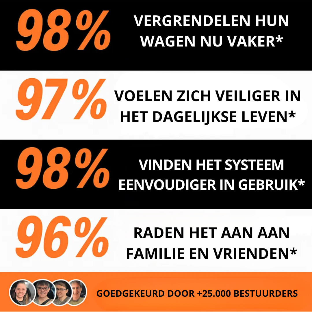 PROTEK™ : Vergrendel. Adem. U bent beschermd.